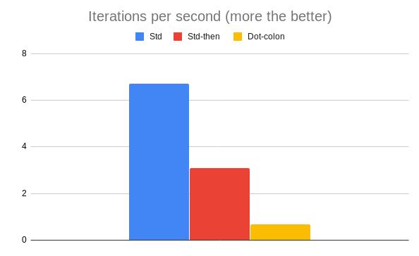 The hidden cost of the ruby 2. 7 dot-colon method reference usage