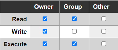 chmod 750 permissions