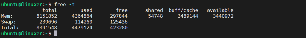 Free Command In Linux 6 Free command in linux 6
