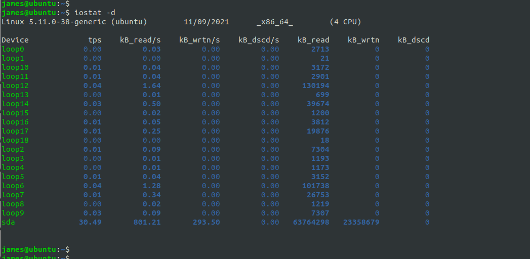 How To Monitor Linux Performance Using Systat Tool 4 How to monitor linux performance using systat tool 4