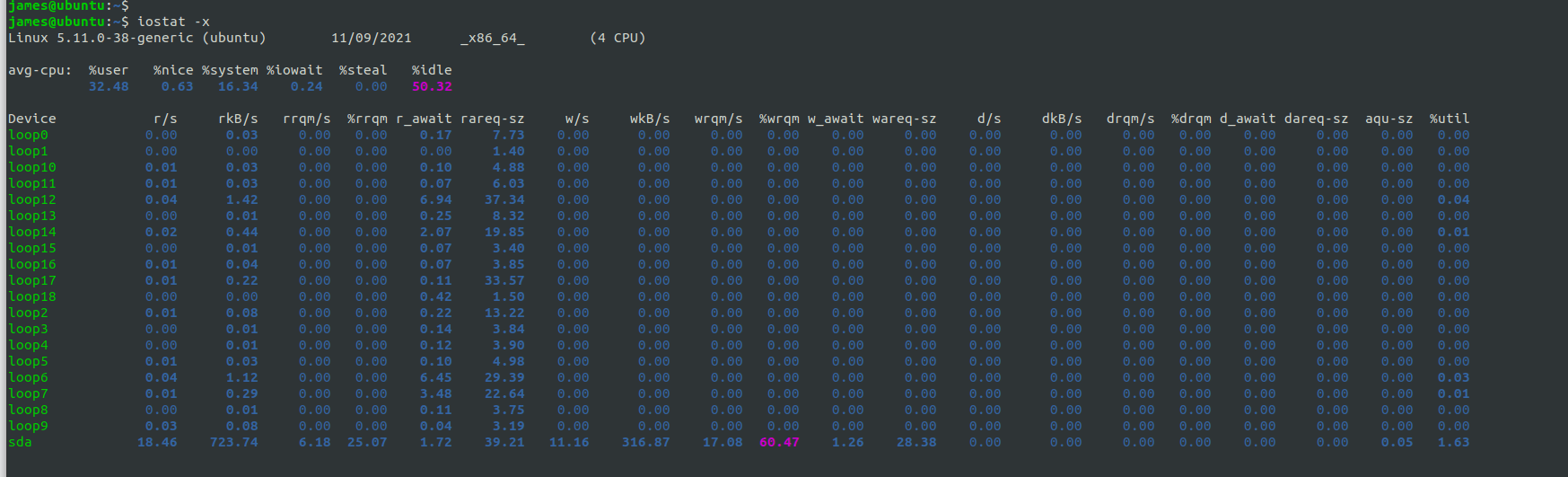 How To Monitor Linux Performance Using Systat Tool 5 How to monitor linux performance using systat tool 5