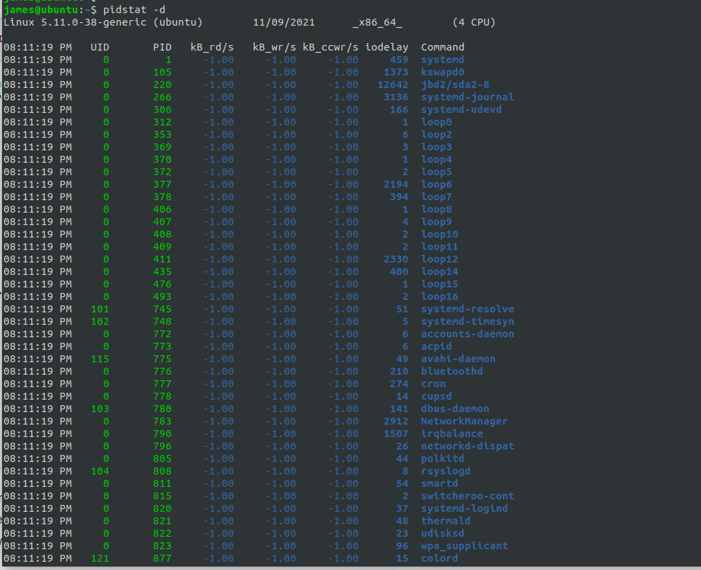 How To Monitor Linux Performance Using Systat Tool 6 How to monitor linux performance using systat tool 6