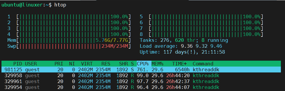 Htop Tool In Linux 2 Htop tool in linux 2
