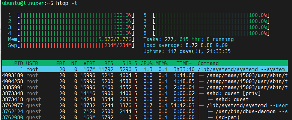 Htop Tool In Linux 4 Htop tool in linux 4
