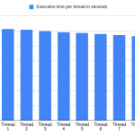 Reduce Your Method Calls By 99.9% By Replacing Thread#Pass With Queue#Pop Reduce your method calls by 99. 9% by replacing thread#pass with queue#pop