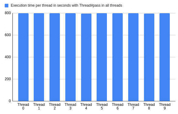 Reduce Your Method Calls By 99.9% By Replacing Thread#Pass With Queue#Pop 3 Reduce your method calls by 99. 9% by replacing thread#pass with queue#pop 3