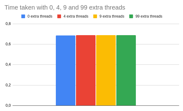 Reduce your method calls by 99.9% by replacing Thread#pass with Queue#pop 6
