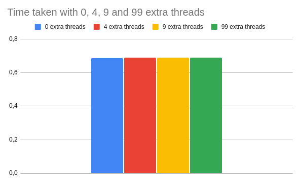 Reduce Your Method Calls By 99.9% By Replacing Thread#Pass With Queue#Pop 4 Reduce your method calls by 99. 9% by replacing thread#pass with queue#pop 4