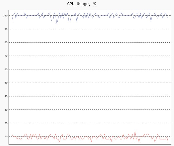 Reduce Your Method Calls By 99.9% By Replacing Thread#Pass With Queue#Pop 10 Reduce your method calls by 99. 9% by replacing thread#pass with queue#pop 10
