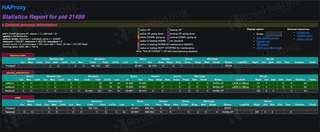 How To Install And Configure Haproxy On Ubuntu 20.04 5 Installing and configuring haproxy on ubuntu 20. 04