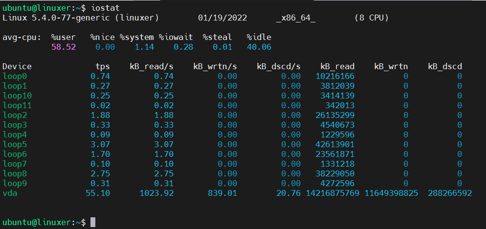 Iostat Command In Linux 2 Iostat command in linux 2