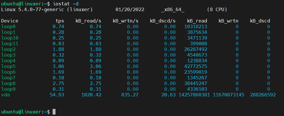 Iostat Command In Linux 4 Iostat command in linux 4