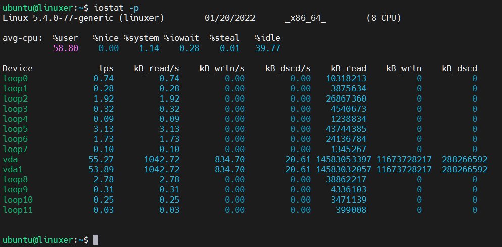 Iostat Command In Linux 8 Iostat command in linux 8
