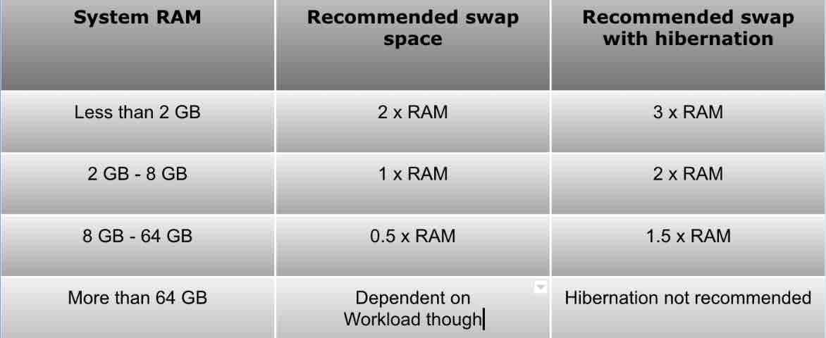 How To Increase Swap Space In Linux 3 How to increase swap space in linux 3