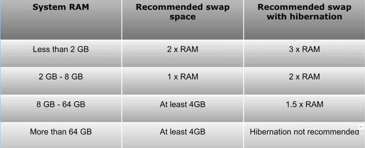 How To Increase Swap Space In Linux 4 How to increase swap space in linux 4