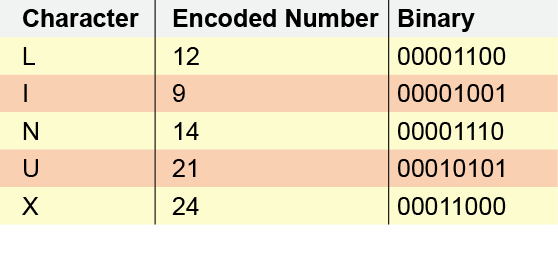 Understanding the ascii table