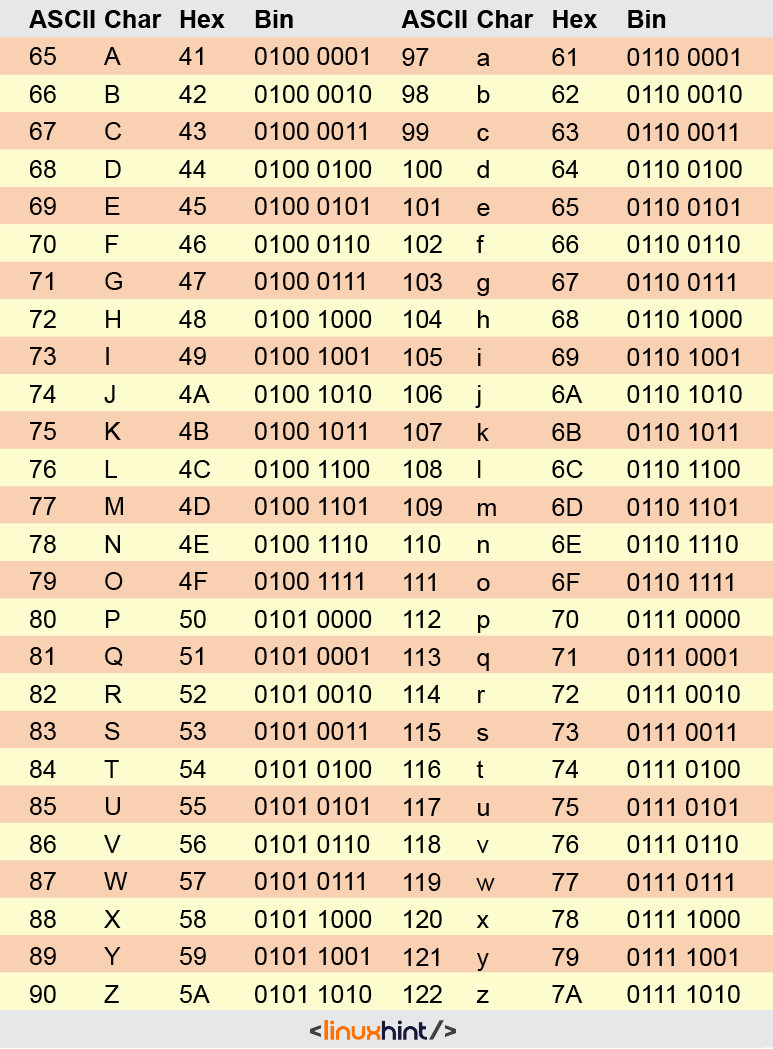 Understanding The Ascii Table 7 Understanding the ascii table 6
