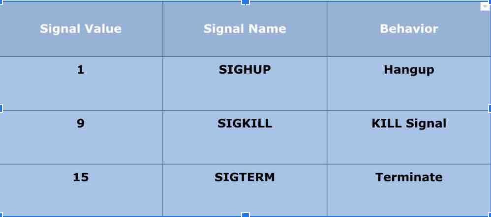 How To Kill A Process In Linux – Guide For Beginners 7 How to kill a process in linux – guide for beginners 7