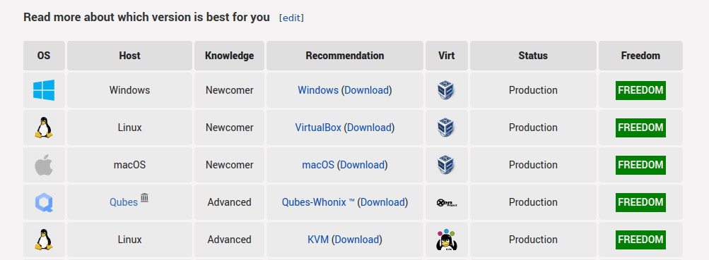 How To Install Whonix On Ubuntu 2 How to install whonix on ubuntu 2