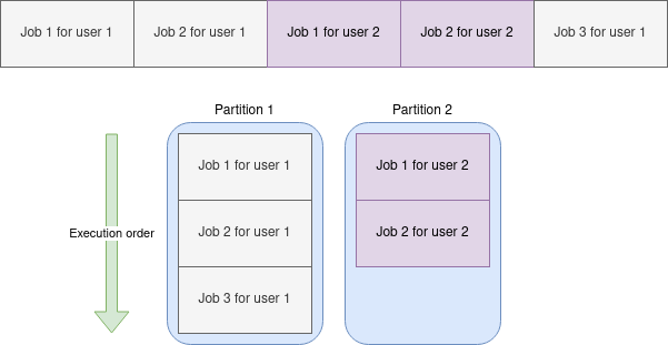 Karafka Framework 2.0 Announcement 3 Karafka framework 2. 0 announcement 3