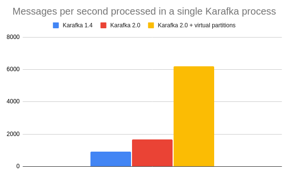Karafka Framework 2.0 Announcement 2 Karafka framework 2. 0 announcement 2