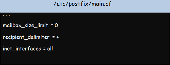 How To Set Up an SMTP Server on Ubuntu 8