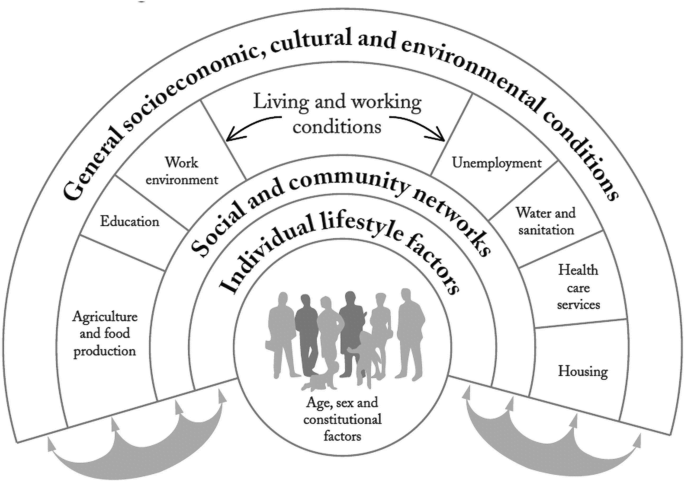 A new look for the circle of friends