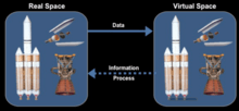 Common use cases for digital twins in automotive