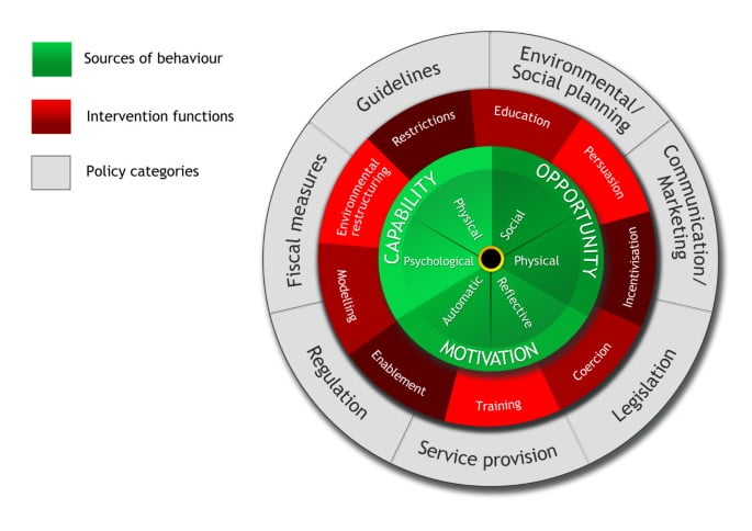 Design and web team summary – 23 september 2022
