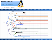 Here are the worthy centos 8 replacements for your production linux servers