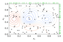 Hyperparameter tuning for ml models