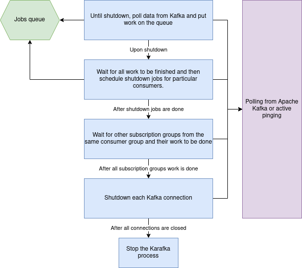 Ruby concurrency is hard: how i became a ruby on rails contributor