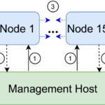 Low latency linux kernel for industrial embedded systems – part i
