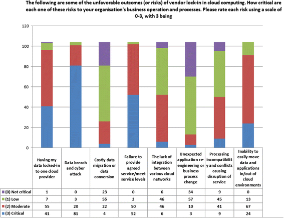 Migrating to an open-source private cloud platform: key considerations