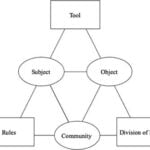 Omnichannel enablement: 4 technology success factors
