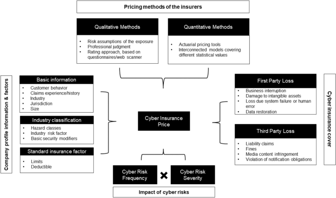 Open source and cybersecurity: from prevention to recovery 20