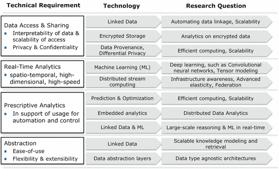 Open source solutions that drive logistics sector’s digital transformation 4