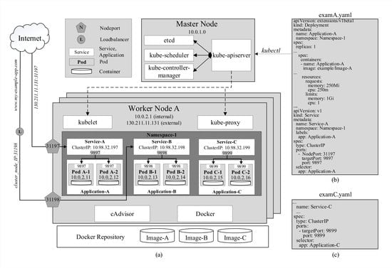 The kubernetes autoscaler charm