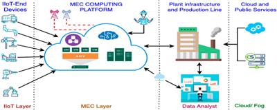 The state of iot – april 2022