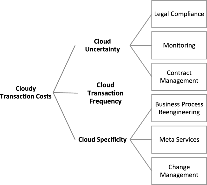 Application composability – a cloud computing perspective