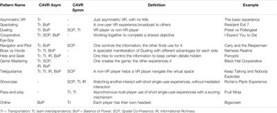 Design and Web team summary – 17 December 2021 2