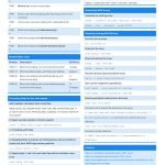 Linux raid mdadm cheat sheet