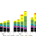 Cloud storage pricing – how to optimise tco