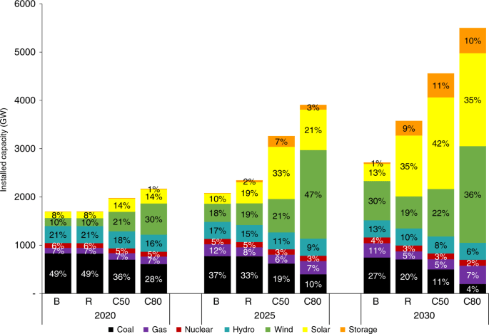 Cloud storage pricing – how to optimise tco