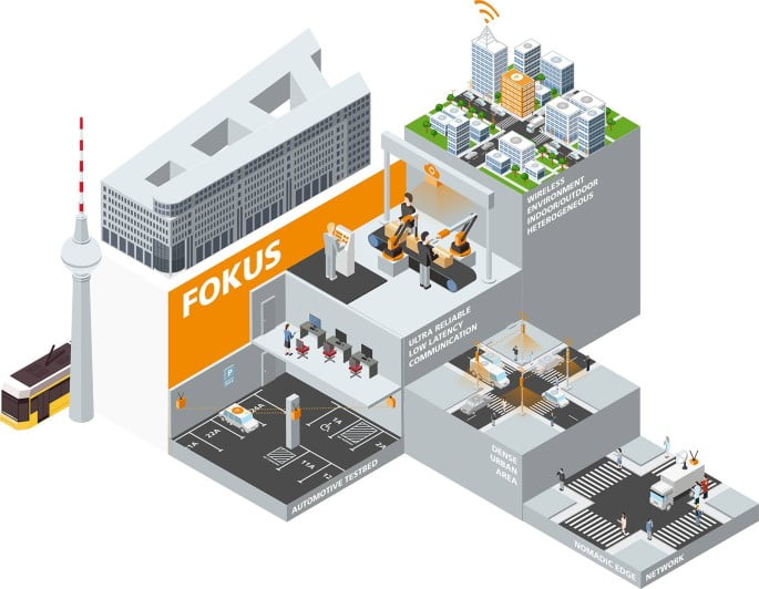 Evolution of open-source  epc — a revolution in the telecom industry