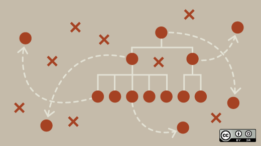 Help us chart the ubuntu community roadmap