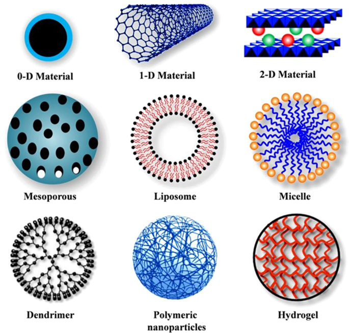Mir 2. 5, incorporating new features to improve the development of embedded graphic applications