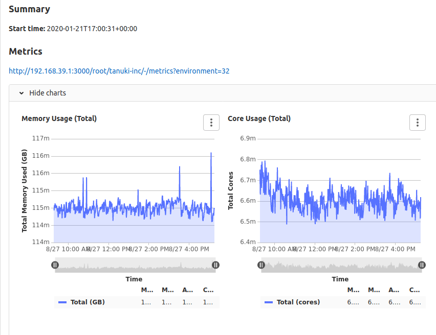 Model-driven observability: embedded alert rules