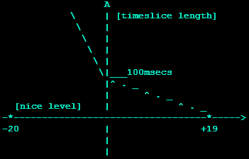 Reduce cpu and disk load of backup scripts with nice and ionice