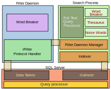 Ubuntu pro-based microsoft sql server instances available for azure